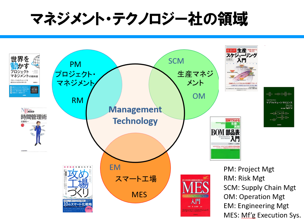 マネジメント・テクノロジー社の領域